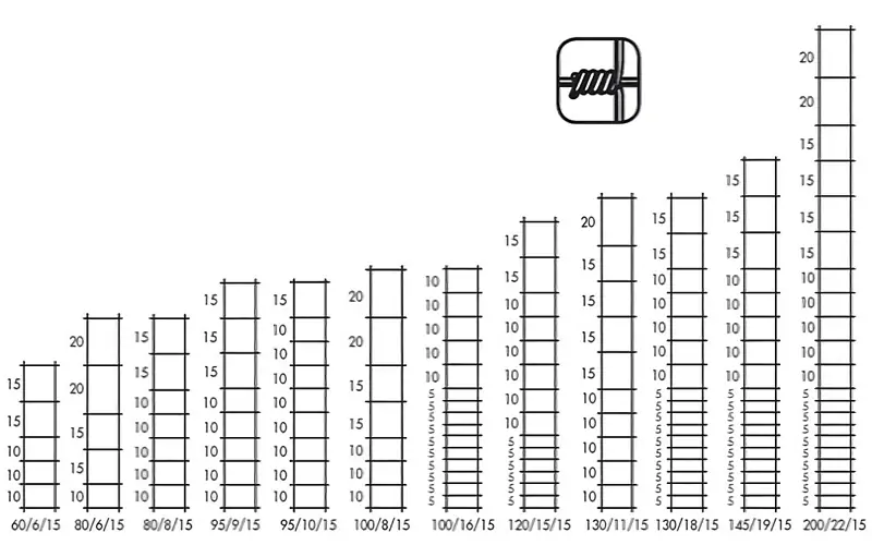 Hinge Joint Fence Sizes