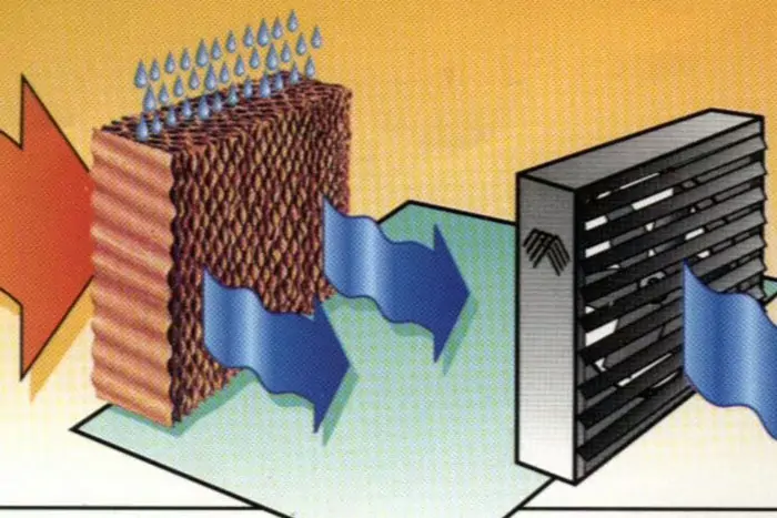 Advantage of environment control system